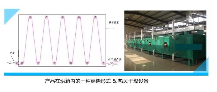 熱風(fēng)干燥